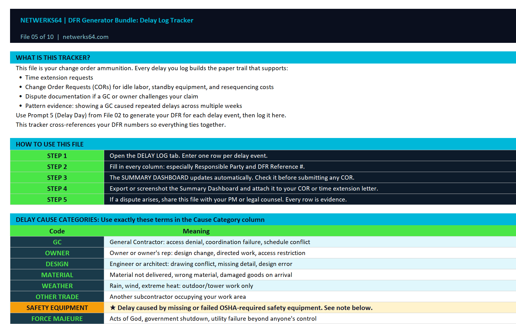 Preview of the DFR Delay Log Tracker spreadsheet: delay cause categories, step-by-step instructions, and an auto-updating summary dashboard